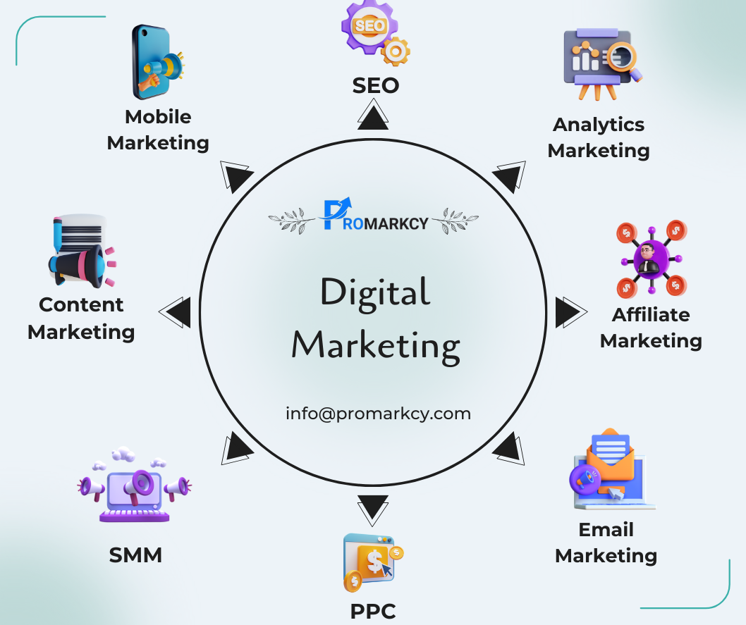 Digital marketing service img