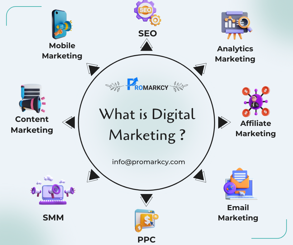 What is digital marketing